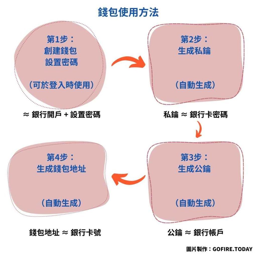 冷钱包推荐