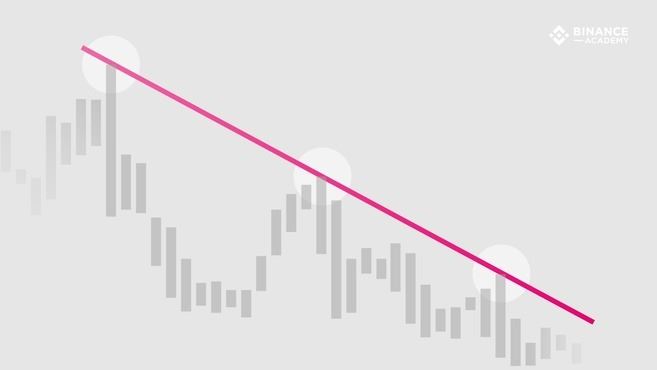图片[3]-币圈新手入门：什么是趋势线？如何使用趋势线？-网创圈