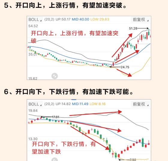 图片[7]-布林通道(BOLL)获利秘诀：如何使用布林通道通过短线操作获利-网创圈