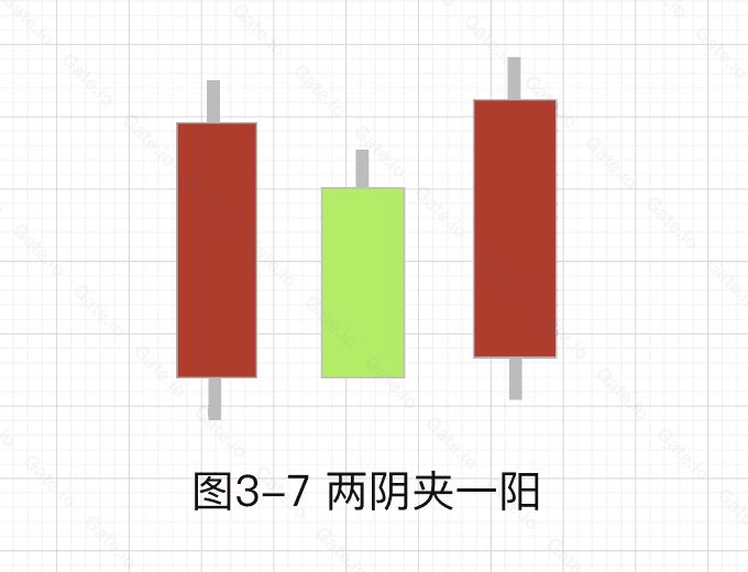 图片[19]-加密货币技术分析：常见上涨/下跌K线组合基础知识-网创圈