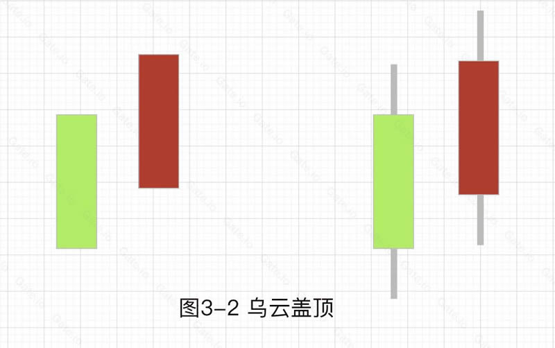 图片[14]-加密货币技术分析：常见上涨/下跌K线组合基础知识-网创圈
