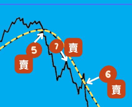 图片[9]-葛兰碧八大交易法则教学：如何利用均线寻找买卖点-网创圈