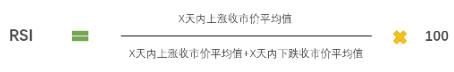 图片[2]-加密货币交易所RSI指标三条线使用技巧图解-网创圈