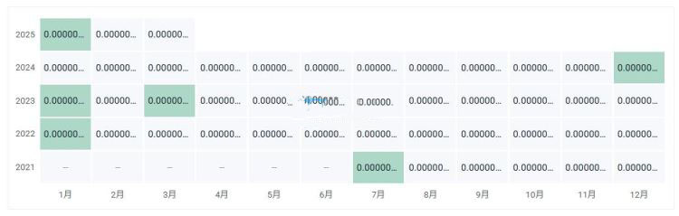 图片[3]-MINIDOG是什么币种？一文了解MINIDOG币-网创圈