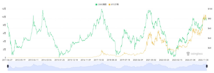 图片[8]-15个常用的币圈逃顶指标技术分析-网创圈