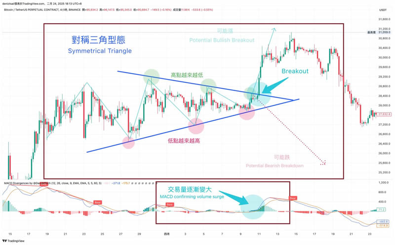 图片[10]-币圈技术分析教学：支撑压力位、关键价格与撑压交易策略-网创圈