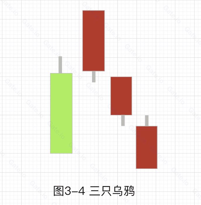 图片[16]-加密货币技术分析：常见上涨/下跌K线组合基础知识-网创圈