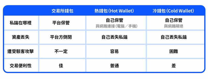 图片[2]-热钱包是什么,热钱包有哪些？2025年最新八款热钱包详细介绍-网创圈