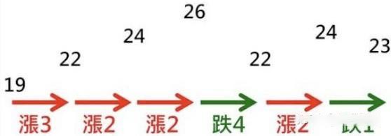 图片[7]-加密货币交易所RSI指标三条线使用技巧图解-网创圈