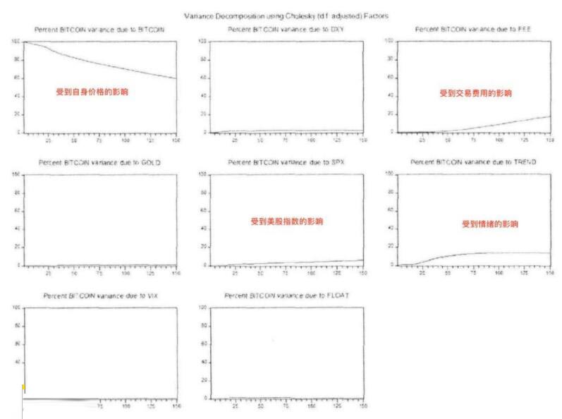 图片[3]-美股和加密货币是什么关系？一文带您了解美股和加密货币的关系-网创圈