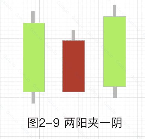 图片[12]-加密货币技术分析：常见上涨/下跌K线组合基础知识-网创圈
