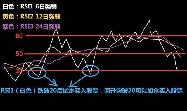 图片[10]-加密货币交易所RSI指标三条线使用技巧图解-网创圈