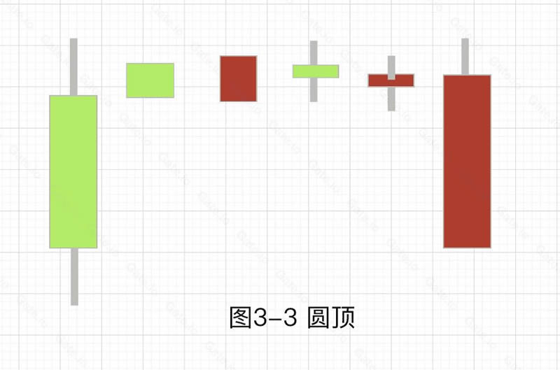 图片[15]-加密货币技术分析：常见上涨/下跌K线组合基础知识-网创圈