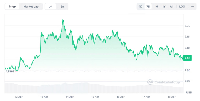 图片[2]-2025年4月最后一周XRP价格预测 : 未来走势如何？-网创圈