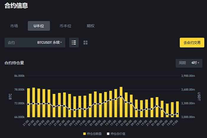图片[9]-加密货币投资入门指南：什么是币本位合约与U本位合约？怎么用？-网创圈