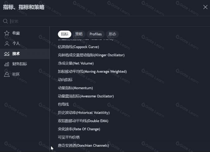 图片[14]-加密货币基础技术分析指标和方法-网创圈