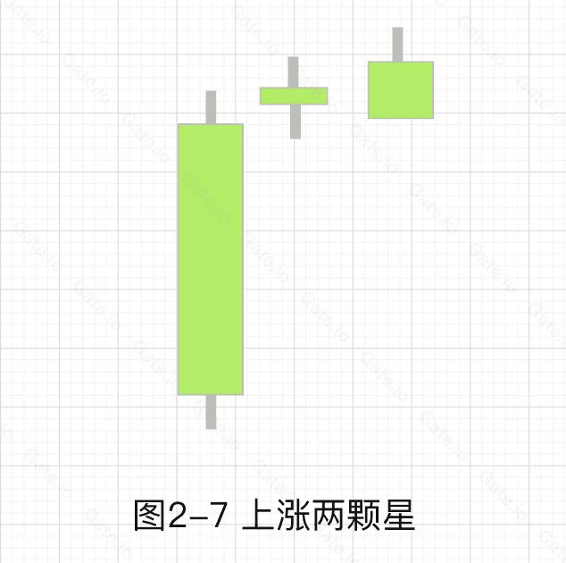 图片[10]-加密货币技术分析：常见上涨/下跌K线组合基础知识-网创圈