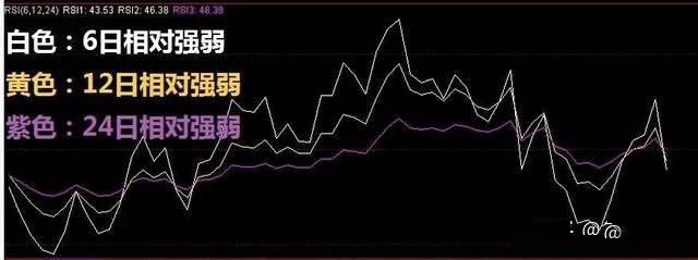 图片[6]-加密货币交易所RSI指标三条线使用技巧图解-网创圈