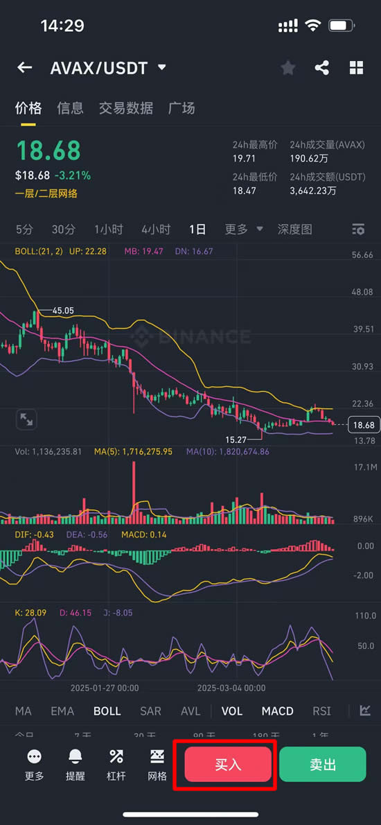 图片[8]-AVAX价格走势预测：雪崩币能到1000美金吗？有投资价值吗？-网创圈