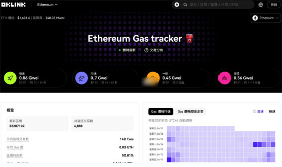 图片[2]-一文了解以太坊手续费创五年新低！Layer2毒药论成为社群话题-网创圈