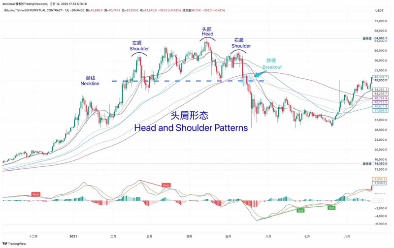 图片[5]-币圈技术分析教学：支撑压力位、关键价格与撑压交易策略-网创圈
