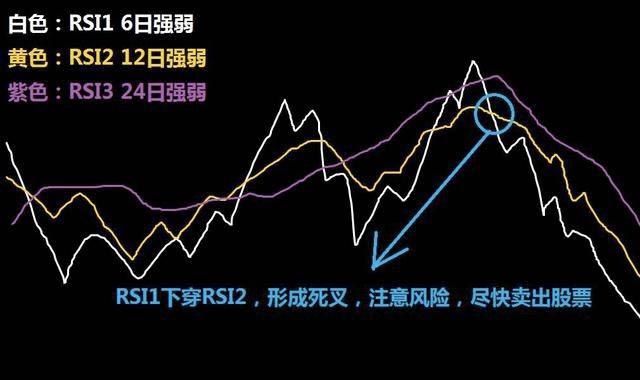 图片[16]-加密货币交易所RSI指标三条线使用技巧图解-网创圈