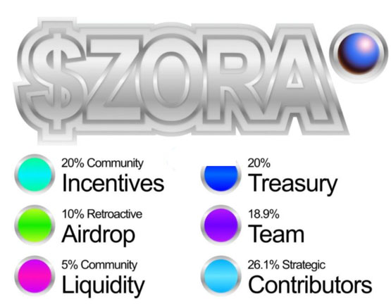 图片[3]-Zora空投来袭、将登录币安Alpha！但定位为Meme币引爆社群批评-网创圈