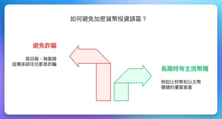 图片[3]-加密货币投资如何成为币圈韭菜？2025年新手最常犯的10大投资误区-网创圈