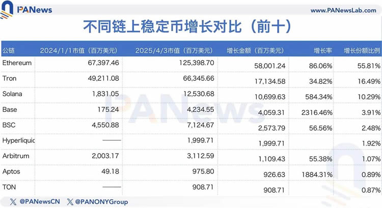 图片[3]-数据解读稳定币千亿成长背后的资金流向，山寨币没涨，钱去哪了？-网创圈