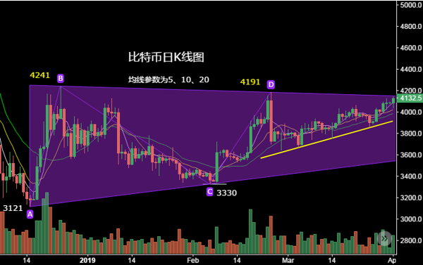 图片[5]-比特币数字货币k线图基础知识:底部形态和顶部形态以及中继形态图解-网创圈