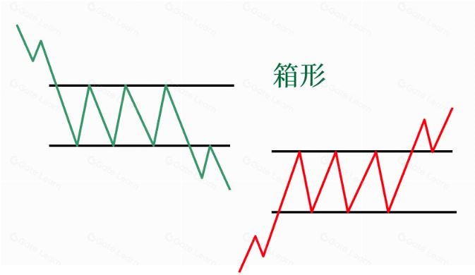 图片[3]-加密货币基础技术分析指标和方法-网创圈