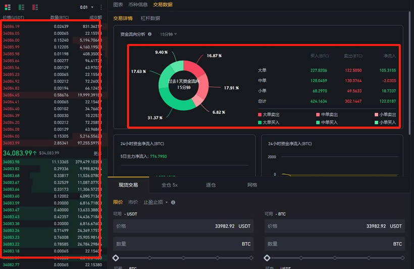 图片[9]-币圈技术分析：虚拟货币怎么看盘？如何通过技术分析寻找投资机会？-网创圈