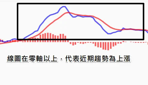 图片[4]-币安技术分析教学：MACD均线预测加密货币趋势-网创圈