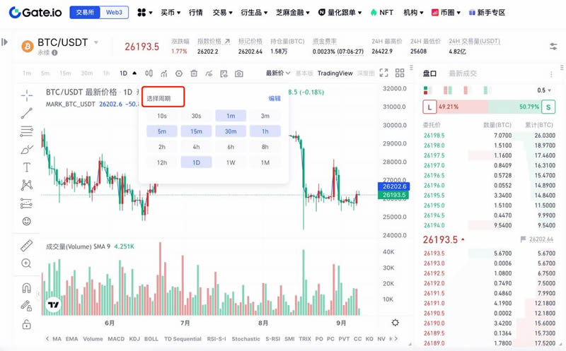 图片[3]-加密货币技术分析：常见上涨/下跌K线组合基础知识-网创圈