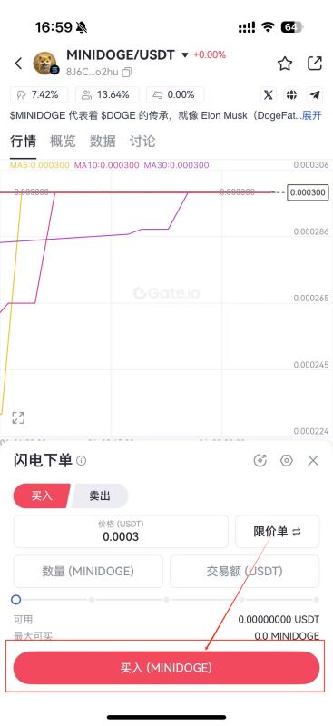 图片[6]-MINIDOG是什么币种？一文了解MINIDOG币-网创圈