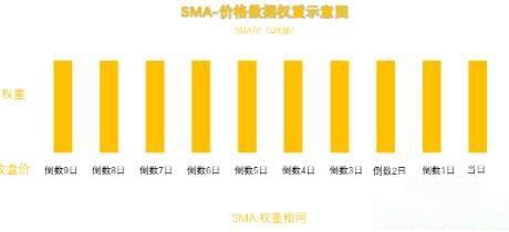 图片[3]-币圈MA移动平均线参数如何设置？如何运用MA辅助分析？-网创圈
