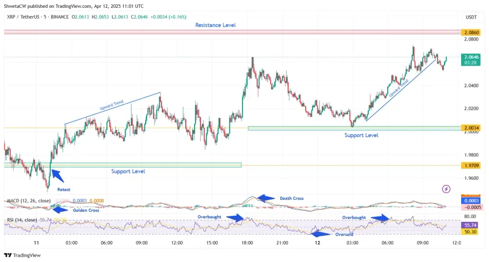 图片[2]-XRP 价格预测：它如何冲至2.20 美元？-网创圈
