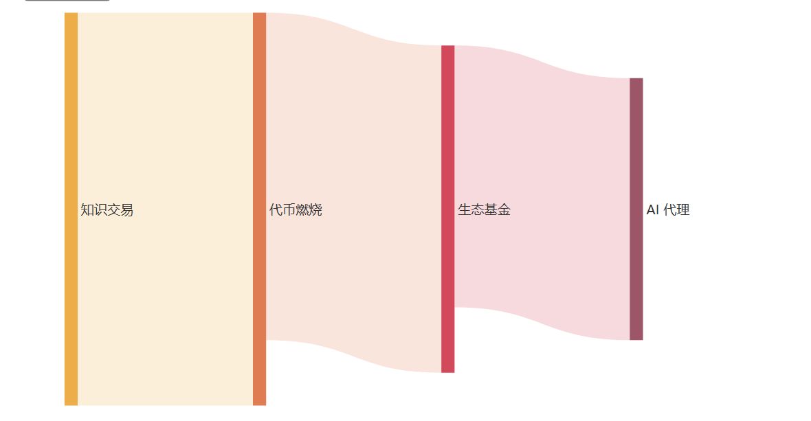 图片[6]-什么是Recal币？Recal币前景如何？代币经济学、未来展望解读-网创圈