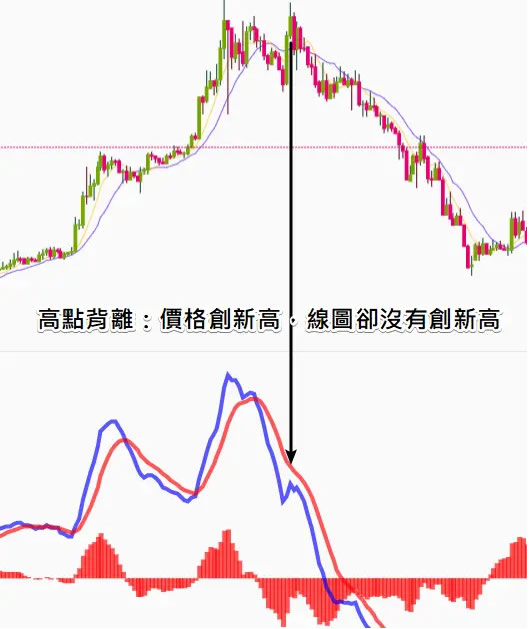 图片[8]-币安技术分析教学：MACD均线预测加密货币趋势-网创圈