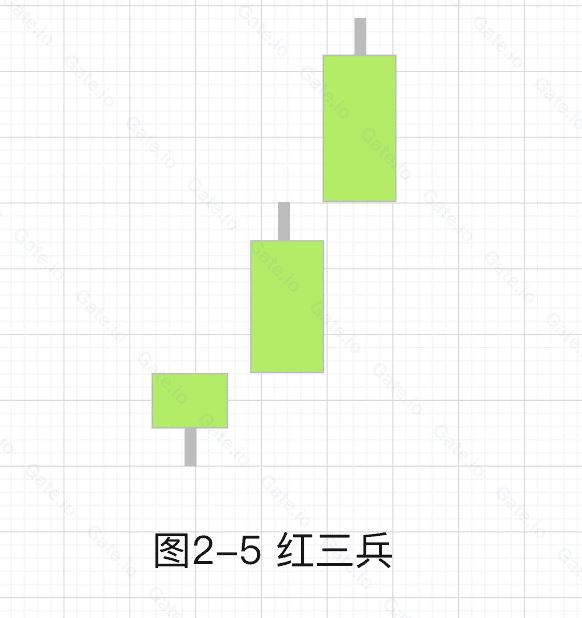 图片[8]-加密货币技术分析：常见上涨/下跌K线组合基础知识-网创圈