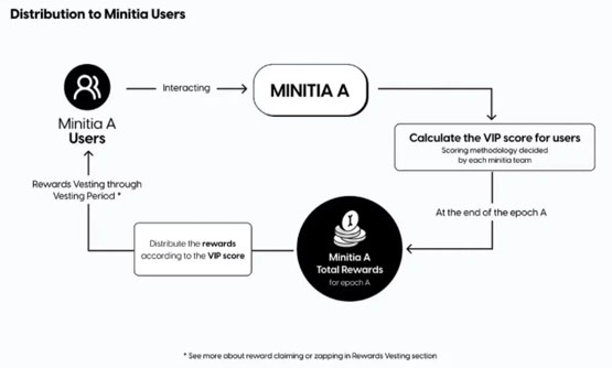 图片[5]-Initia(INIT)币是什么？INIT代币经济学、空投计划解读-网创圈