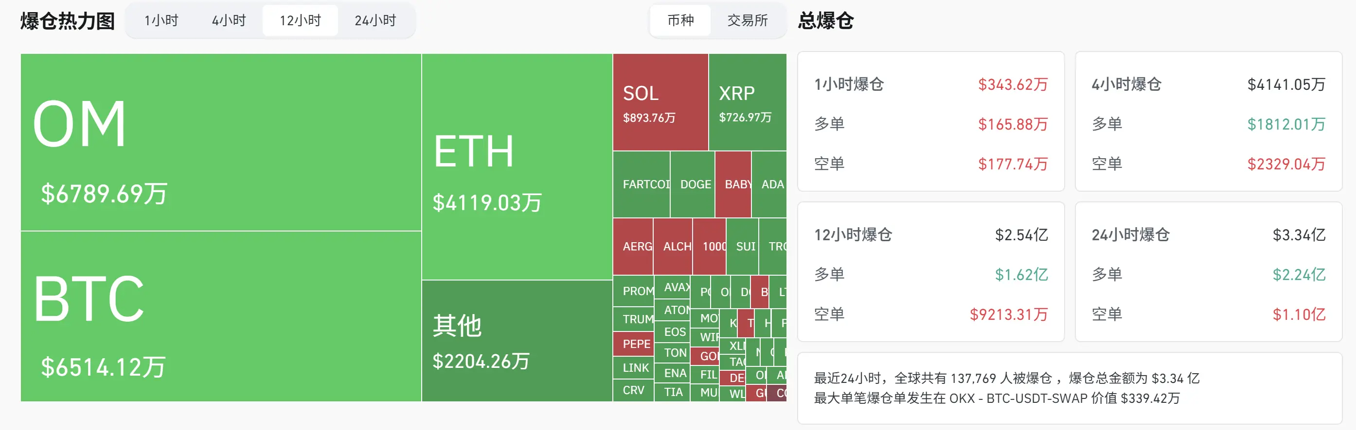 图片[3]-Mantra($OM)崩盘早有征兆？盘点3大黑历史，不光彩过往全揭露-网创圈