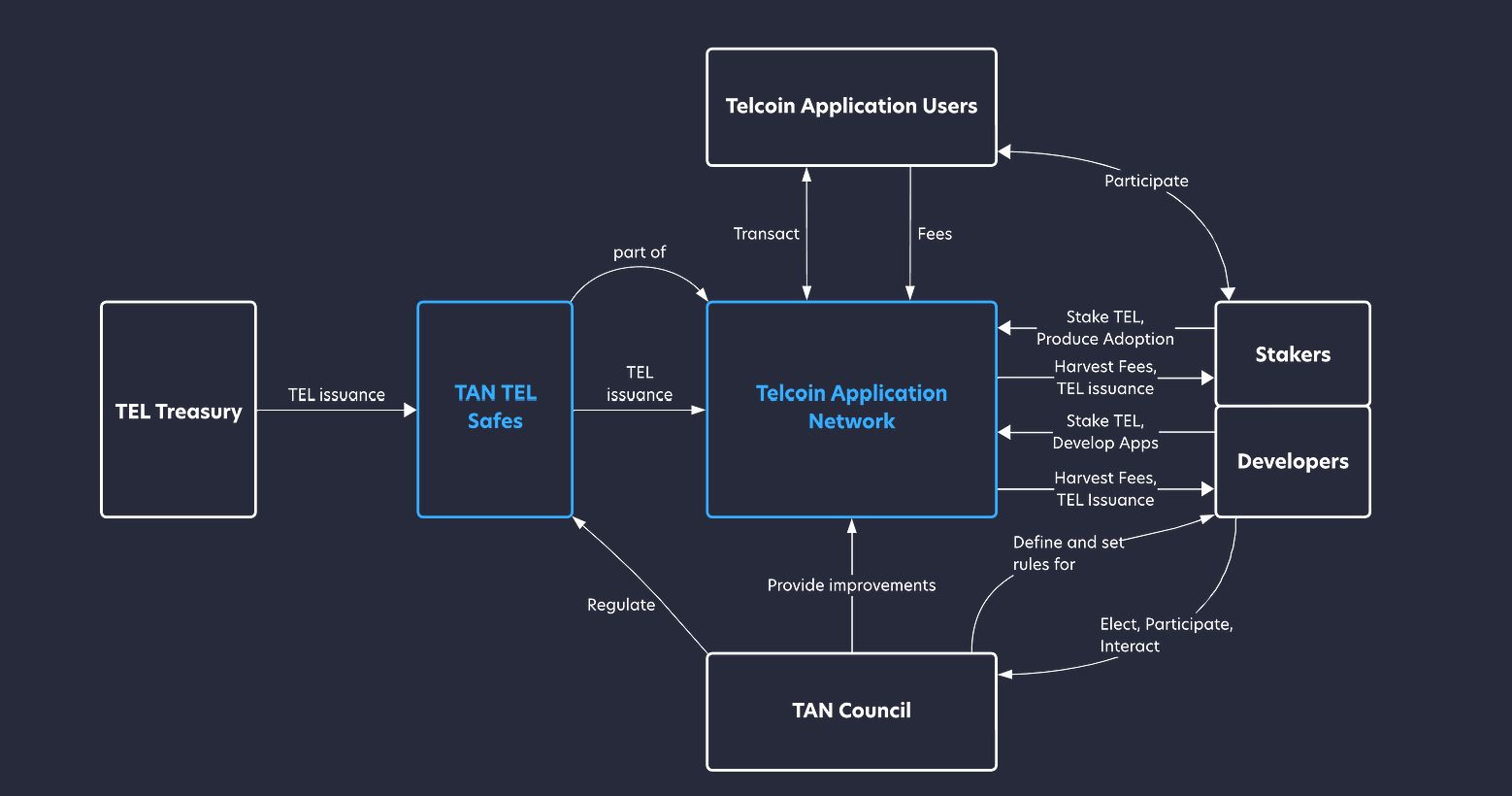 图片[4]-什么是Telcoin？TEL币怎么样？TEL币值得投资吗？-网创圈