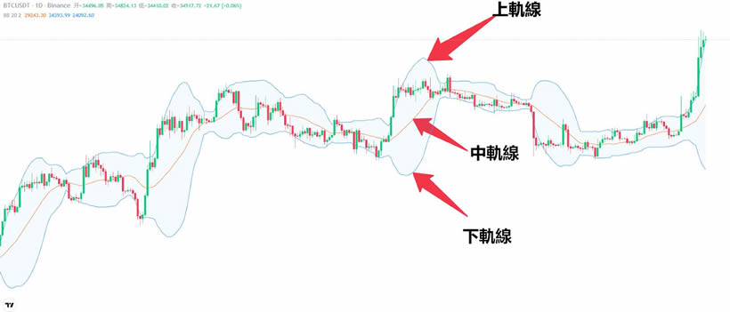 图片[4]-币圈技术分析：虚拟货币怎么看盘？如何通过技术分析寻找投资机会？-网创圈