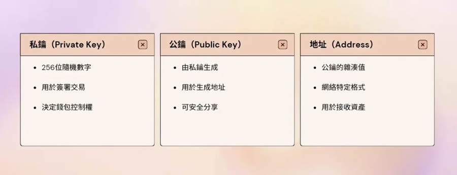 图片[3]-加密货币钱包是什么？有哪些类型？钱包使用前须知的3大安全守则-网创圈