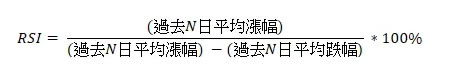 图片[4]-币安技术分析教学：用RSI指标判断加密货币买卖力道强弱-网创圈