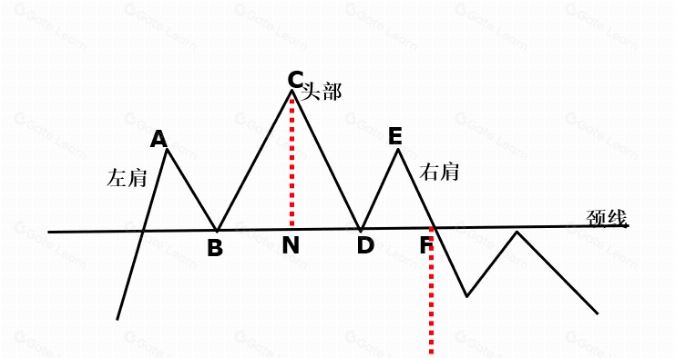 图片[8]-加密货币基础技术分析指标和方法-网创圈