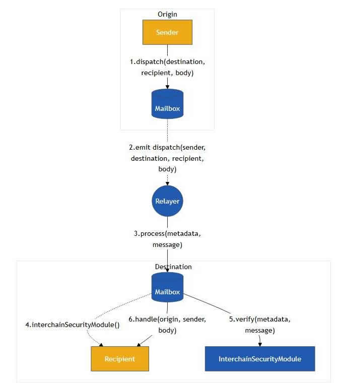 图片[2]-Hyperlane(HYPER)币是什么？在币安HODLer空投，HYPER未来如何？-网创圈