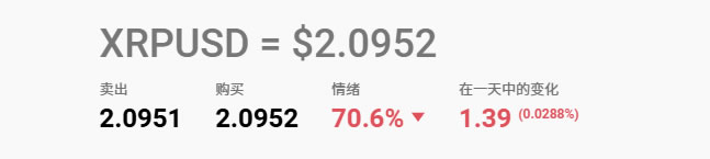 图片[2]-XRP币未来价格会涨到多少？2025-2030年XRP(瑞波币)价格预测-网创圈
