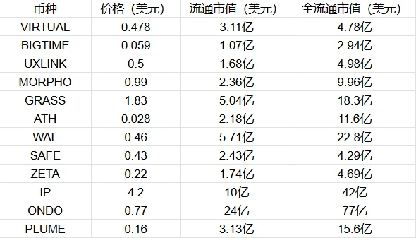 图片[2]-币安新一轮投票上币，场外刷票水涨船高-网创圈